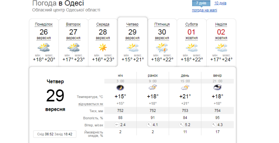 Погода в Одесі на тиждень