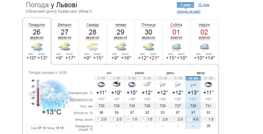 Погода у Львові на тиждень