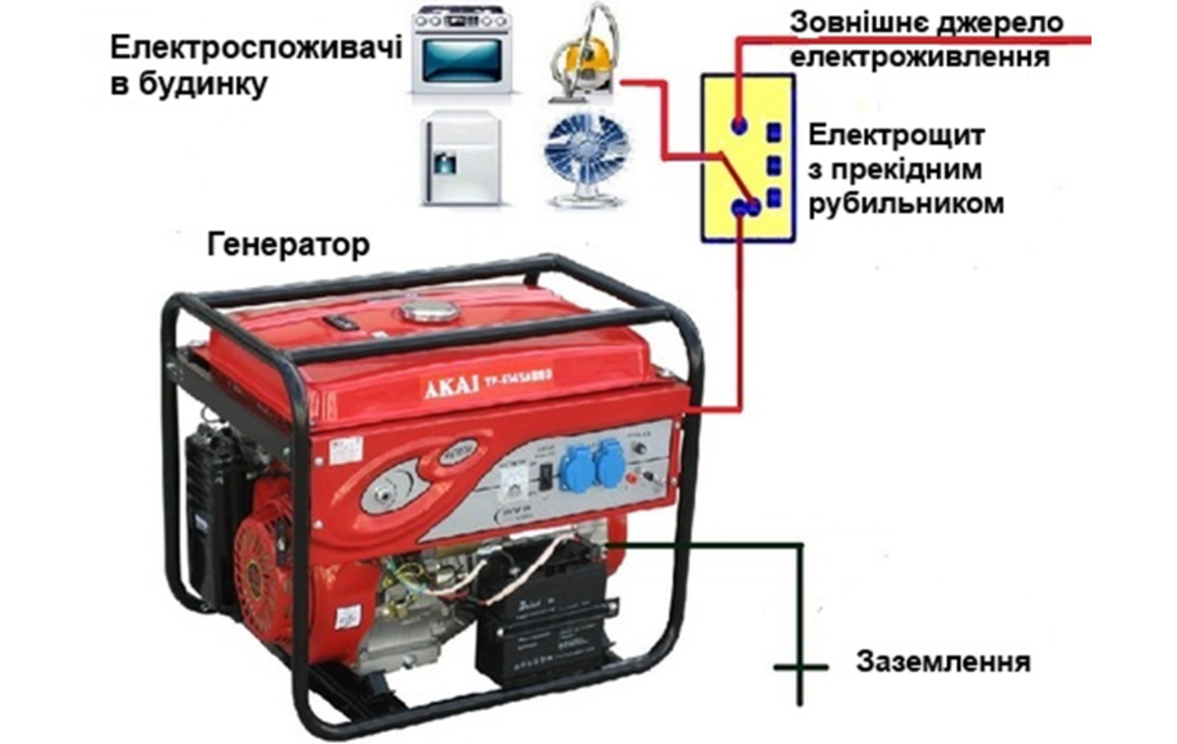 Новое дело завести генератор