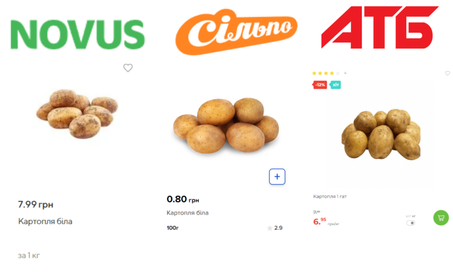 Ціни на картоплю в Україні