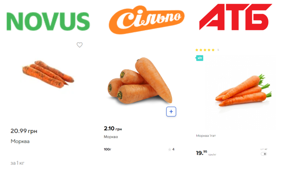 Ціни на моркву в Україні