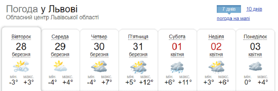 Погода у Львові на тиждень
